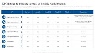 KPI Metrics To Measure Success Of Flexible Work Program Implementing Flexible Working Policy