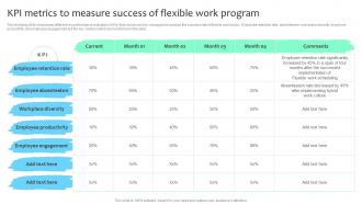 KPI Metrics To Measure Success Of Flexible Work Program Improving Employee Retention Rate