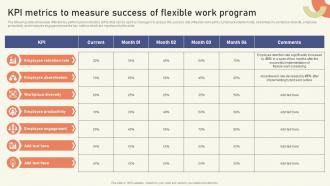 KPI Metrics To Measure Success Of Flexible Work Program Strategies To Create Sustainable Hybrid