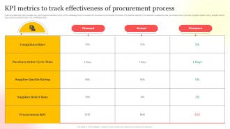 Kpi Metrics To Track Effectiveness Of Procurement Process