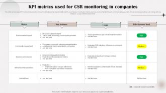 KPI Metrics Used For CSR Monitoring In Companies