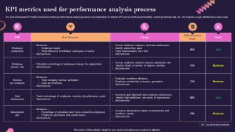 KPI Metrics Used For Performance Analysis Process