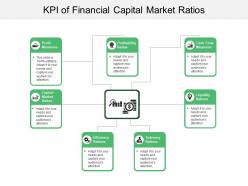 Kpi of financial capital market ratios