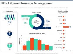 Kpi of human resource management finance ppt powerpoint presentation infographics deck