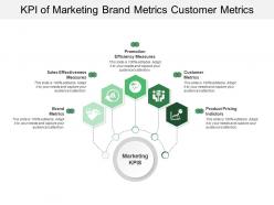 Kpi of marketing brand metrics customer metrics