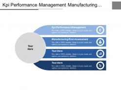 Kpi performance management manufacturing risk assessment market strategies cpb