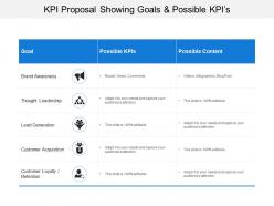 Kpi Proposal Showing Goals And Possible Kpis