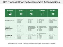 Kpi proposal showing measurement and conversions