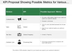Kpi proposal showing possible metrics for various departments