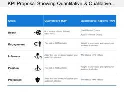 Kpi proposal showing quantitative and qualitative kpi