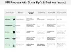 Kpi proposal with social kpis and business impact