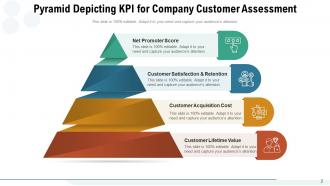 KPI Pyramid Customer Satisfaction Retention Acquisition Cost
