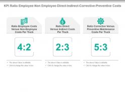 Kpi Ratio Employee Non Employee Direct Indirect Corrective Preventive Costs Presentation Slide