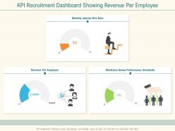 Kpi recruitment dashboard showing revenue per employee