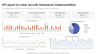 KPI Report Of Cyber Security Framework Implementation