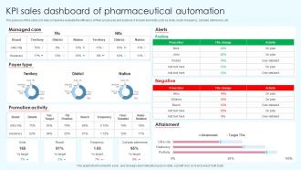 KPI Sales Dashboard Of Pharmaceutical Automation