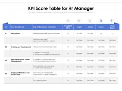 Kpi score table for hr manager