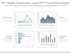 Kpi Targets Dashboard Layout Ppt Powerpoint Images