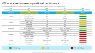 KPI To Analyze Business Operational Performance