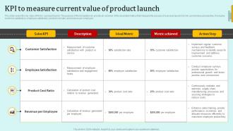 KPI To Measure Current Value Of Product Launch