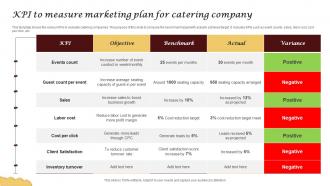 KPI To Measure Marketing Plan For Catering Company