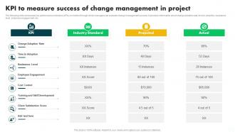 KPI To Measure Success Of Change Change Management In Project PM SS