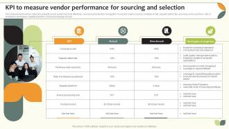 KPI To Measure Vendor Performance For Sourcing And Selection