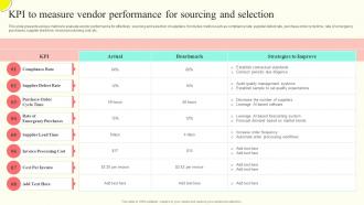 KPI To Measure Vendor Performance For Supplier Performance Assessmentand
