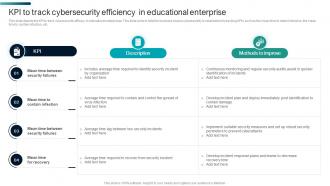 Kpi To Track Cybersecurity Efficiency In Educational Enterprise
