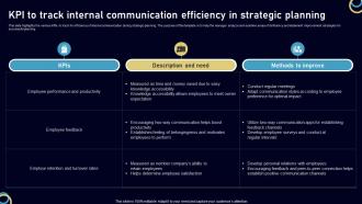 Kpi To Track Internal Communication Efficiency In Strategic Planning