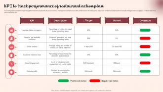 KPI To Track Performance Of Restaurant Action Plan