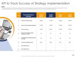 KPI To Track Success Of Strategy Gaining Confidence Consumers Towards Startup Business