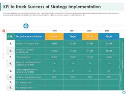 Kpi to track success of strategy implementation building customer trust startup company
