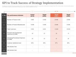 KPI To Track Success Of Strategy Implementation Earn Customer Loyalty Towards Ppt Download