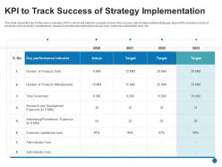 Kpi to track success of strategy implementation generate consumer confidence grow your startup business