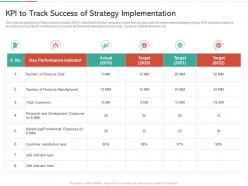 Kpi to track success of strategy implementation strategies win customer trust ppt themes