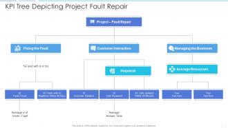 Kpi tree depicting project fault repair