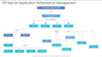 Kpi tree for application performance management