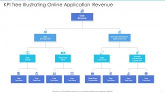 Kpi tree illustrating online application revenue