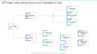Kpi tree indicating fixed and variable costs