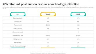 Kpis Affected Post Human Talent Management Tool Leveraging Technologies To Enhance Hr Services