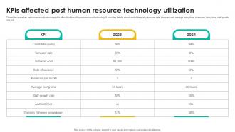 Kpis Affected Post Human Talent Management Tool Leveraging Technologies To Enhance Hr Services