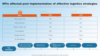 KPIs Affected Post Implementation Of Effective Logistics Implementing Upgraded Strategy To Improve Logistics