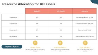 Kpis Aligning Goals And Metrics PPT Graphics AT Engaging Adaptable
