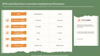 KPIS And Objectives To Measure Employees Performance