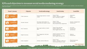 KPIS And Objectives To Measure Social Media Marketing Strategy