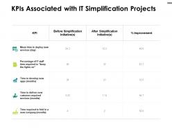 Kpis associated with it simplification projects develop ppt powerpoint presentation file