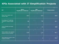 Kpis associated with it simplification projects percentage ppt powerpoint presentation show file formats