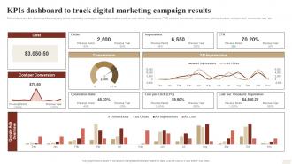 KPIS Dashboard To Track Digital Marketing Campaign Results Ways To Optimize Strategy SS V