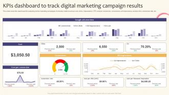 KPIs Dashboard To Track Digital Marketing Creating A Successful Marketing Strategy SS V